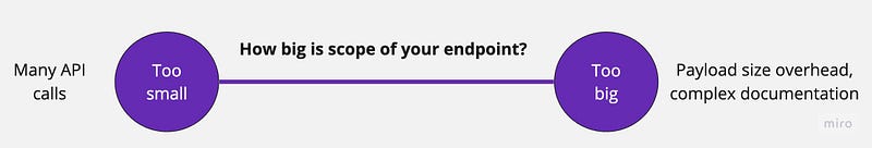 how big is scope of your endpoint